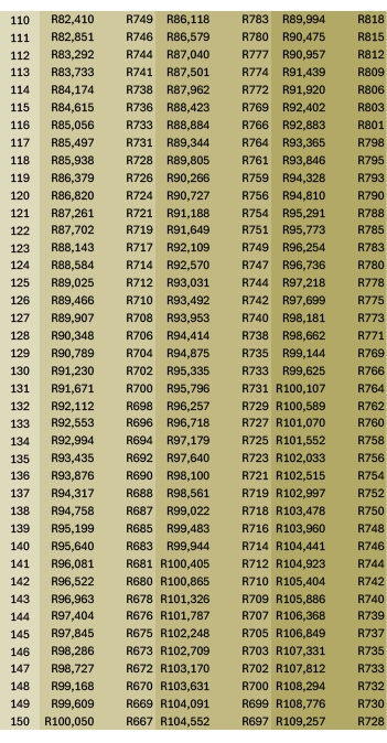 Wedding-Pricing-Table_0003_3